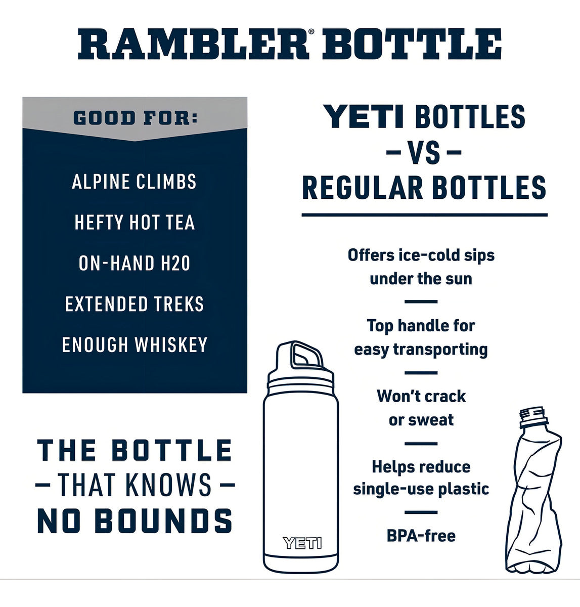 Termo Yeti Rambler 36oz / 1065ml Bottle Chug Color Canopy Green